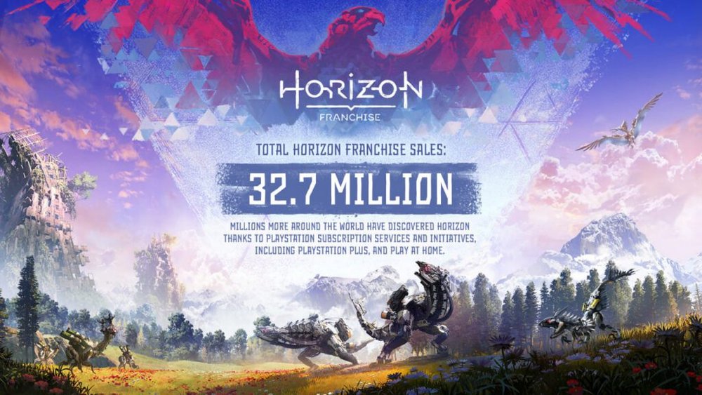 Horizon - vendas